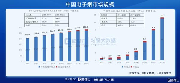 美股IPO电子烟Aspire详解(图3)