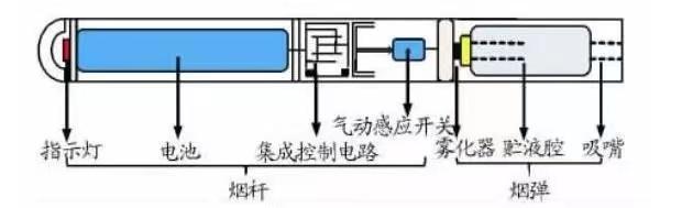 儿女给父亲献孝心，却买到“毒品”电子烟油，网上还在公开卖！(图4)