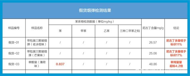 悦刻发布消费预警：通用烟弹？雕刻烟杆？微商折扣？千万别买！(图9)