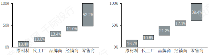 电子烟行业价值分析，看这篇就够了(图15)