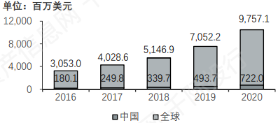 电子烟行业价值分析，看这篇就够了(图14)