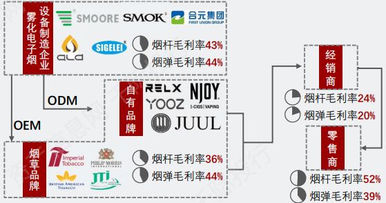 电子烟行业价值分析，看这篇就够了(图18)