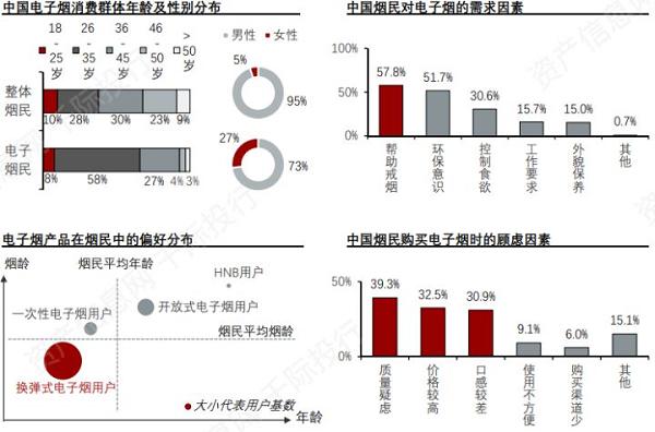 电子烟行业价值分析，看这篇就够了(图17)