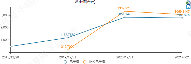 电子烟行业价值分析，看这篇就够了(图9)