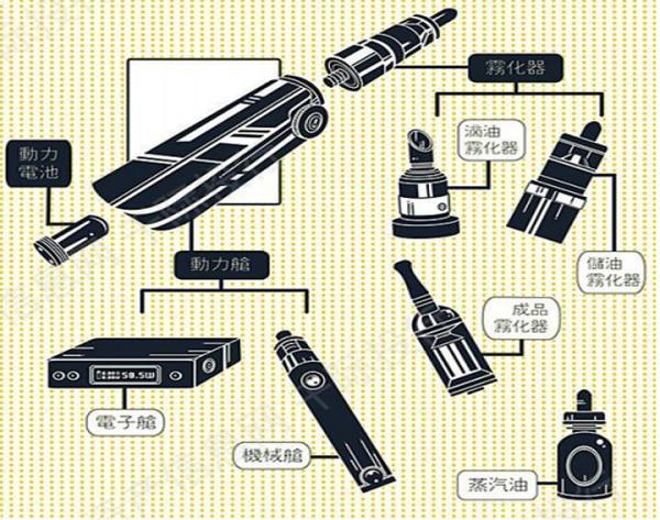 电子烟行业价值分析，看这篇就够了(图2)