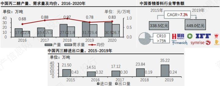 电子烟行业价值分析，看这篇就够了(图13)