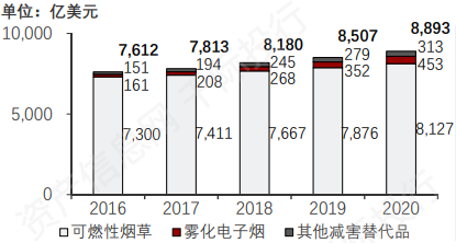 电子烟行业价值分析，看这篇就够了(图10)