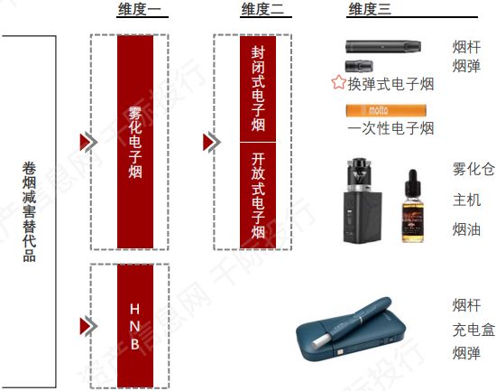 电子烟行业价值分析，看这篇就够了(图3)