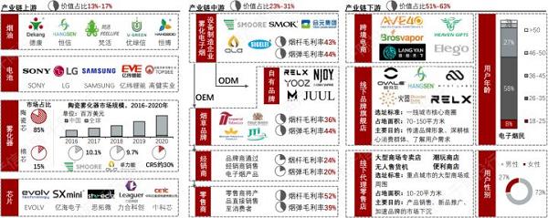 电子烟行业价值分析，看这篇就够了(图12)