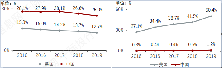 电子烟行业价值分析，看这篇就够了(图11)