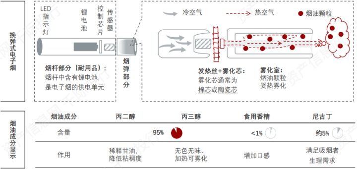 电子烟行业价值分析，看这篇就够了(图4)