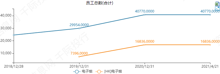 电子烟行业价值分析，看这篇就够了(图8)