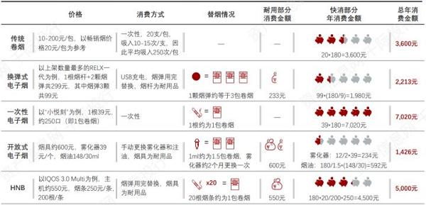 电子烟行业价值分析，看这篇就够了(图6)