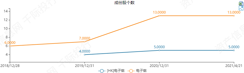 电子烟行业价值分析，看这篇就够了(图7)