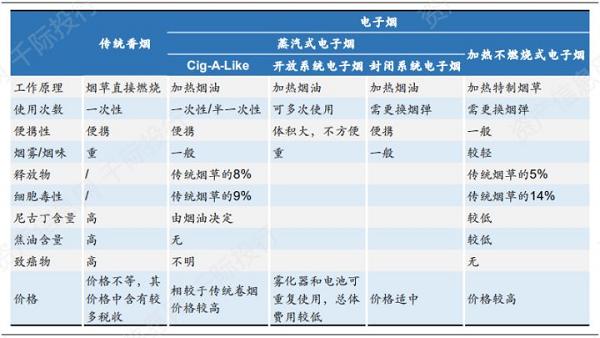 电子烟行业价值分析，看这篇就够了(图5)