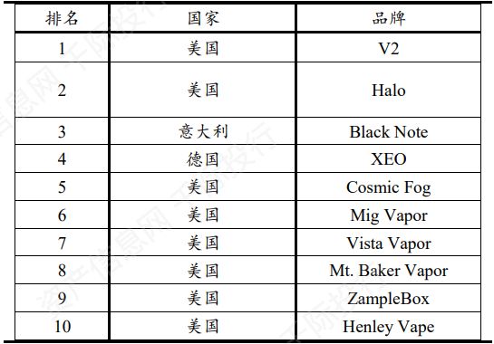 电子烟行业价值分析，看这篇就够了(图19)