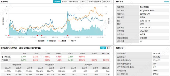 电子烟行业价值分析，看这篇就够了(图27)