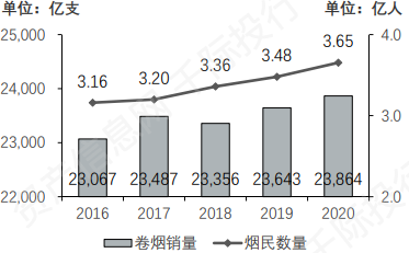 电子烟行业价值分析，看这篇就够了(图33)