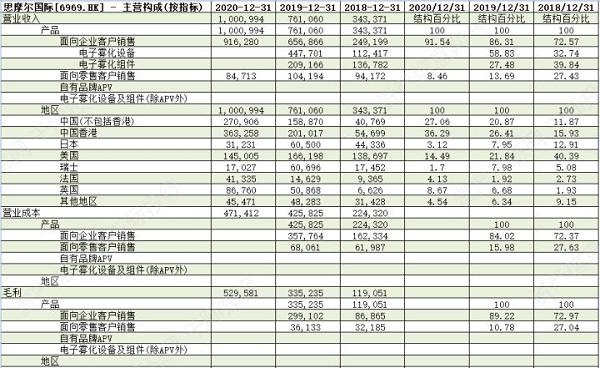 电子烟行业价值分析，看这篇就够了(图29)