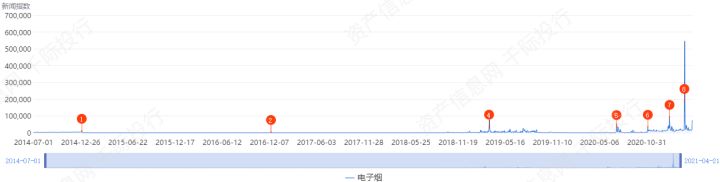 电子烟行业价值分析，看这篇就够了(图37)