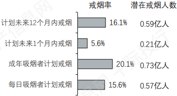 电子烟行业价值分析，看这篇就够了(图35)