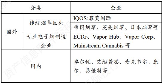 电子烟行业价值分析，看这篇就够了(图50)