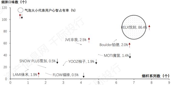 电子烟行业价值分析，看这篇就够了(图42)