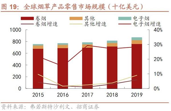 烟草：电子烟市场现状深度解析(图4)