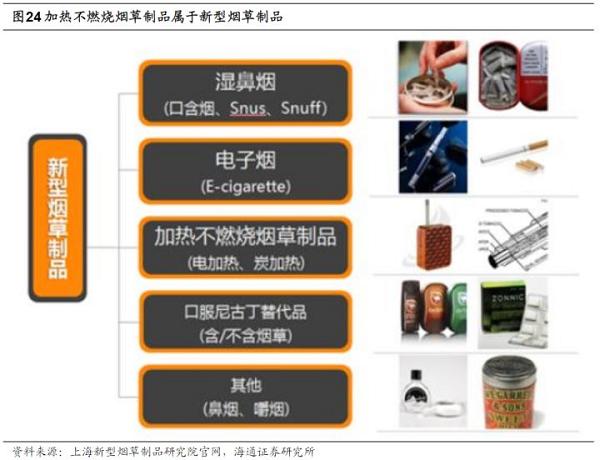 烟草：电子烟市场现状深度解析(图2)