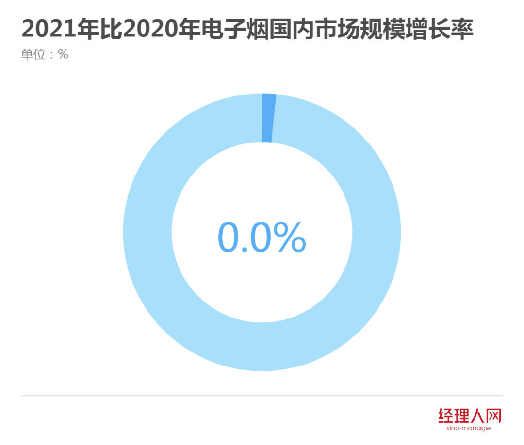 告别调味电子烟死了吗？(图2)