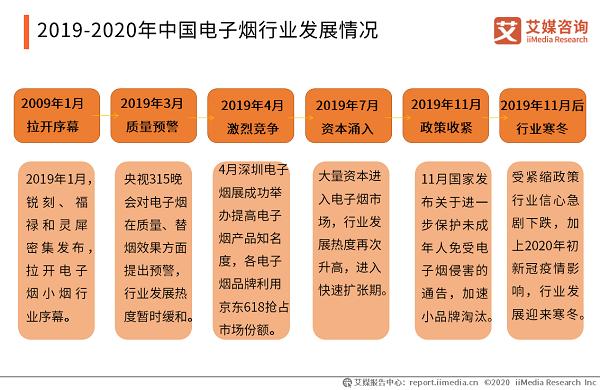 2020年中国电子烟行业市场运行监测报告(图4)