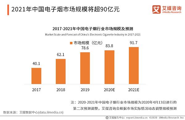 2020年中国电子烟行业市场运行监测报告(图5)