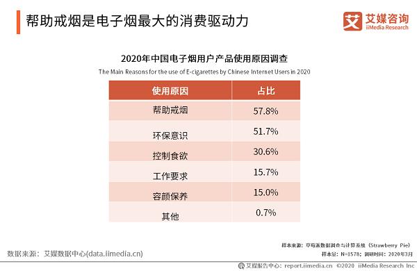 2020年中国电子烟行业市场运行监测报告(图7)