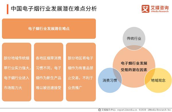 2020年中国电子烟行业市场运行监测报告(图6)