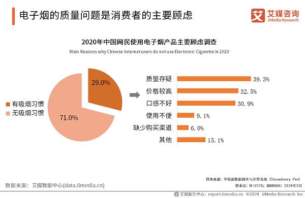 2020年中国电子烟行业市场运行监测报告(图8)