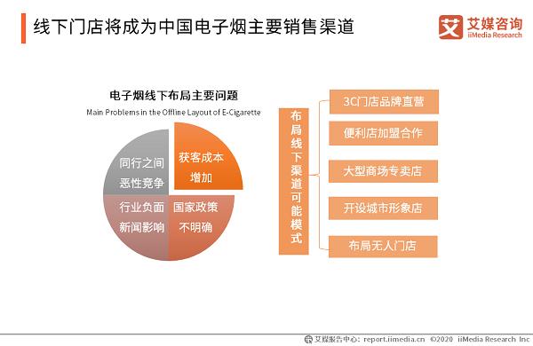 2020年中国电子烟行业市场运行监测报告(图10)