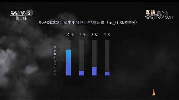 能戒烟？危害小？华西医生：“水果味”电子烟都是豁人的(图12)