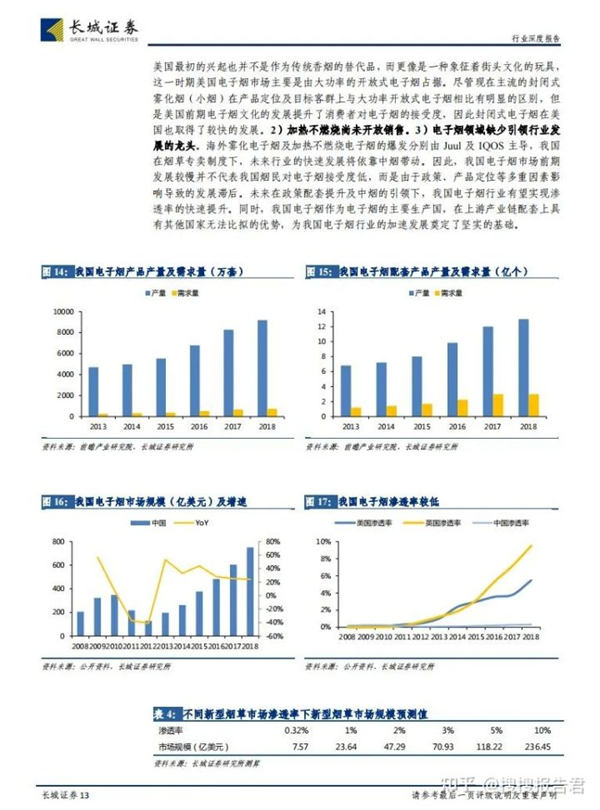 电子烟行业研究报告（合集）(图2)