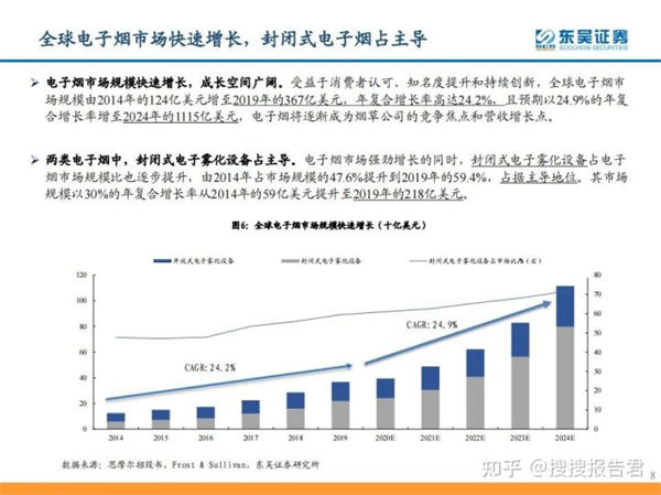 电子烟行业研究报告（合集）(图5)