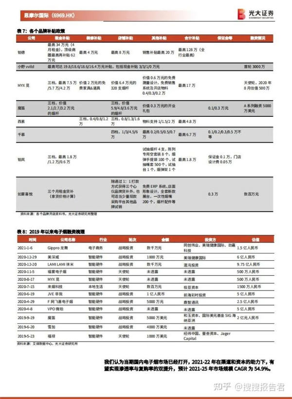 电子烟行业研究报告（合集）(图4)