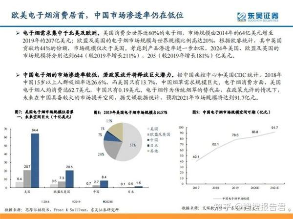 电子烟行业研究报告（合集）(图6)