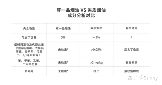 电子烟实验室探秘：好品质是如何打造出来的？(图8)