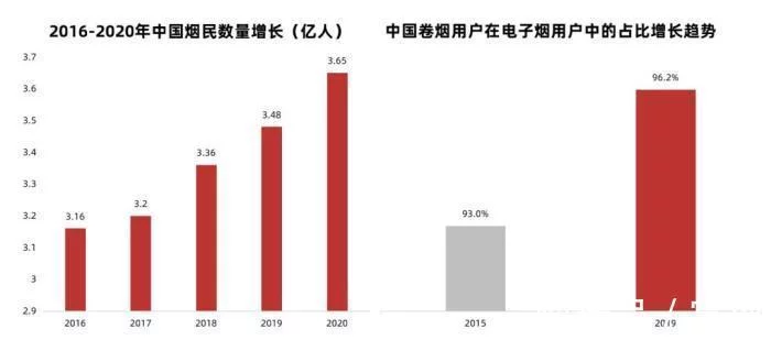 中国电子烟行业研究报告：新型减害烟草已成未来发展趋势(图4)