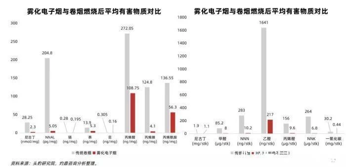 中国电子烟行业研究报告：新型减害烟草已成未来发展趋势(图3)