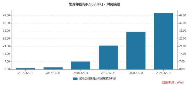 拿下许可证“掘金”电子烟！比亚迪电子真要“弯道超车”？(图4)