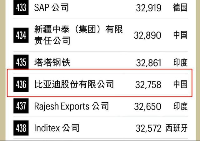 拿下许可证“掘金”电子烟！比亚迪电子真要“弯道超车”？(图5)