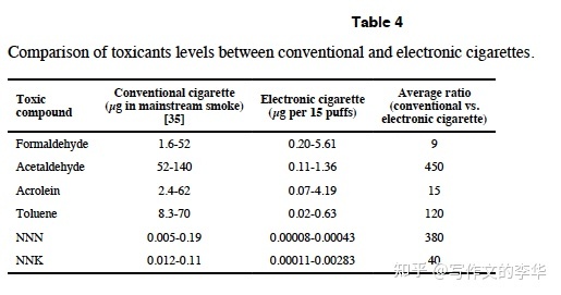 电子烟的二手烟有害么？