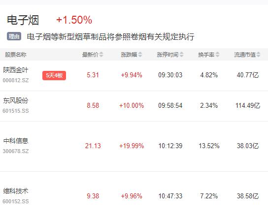 巨量潜伏盘也挡不住，这波电子烟行情有哪些亮点？(图3)