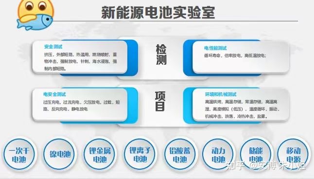 电子烟用锂离子电池和电池组通用规范(图4)