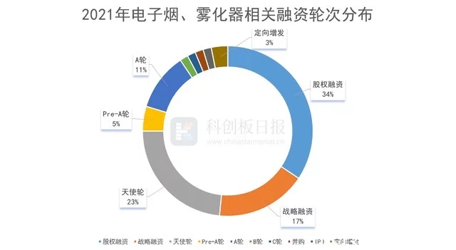 分享：电子烟，监管的“笼子”扎紧之后(图2)